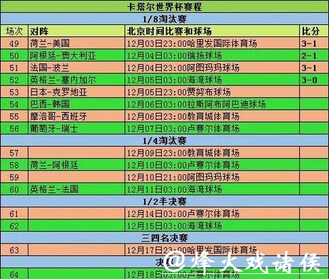 世界杯竞猜赛程分析,提前预测结果 世界杯竞猜赛程分析,提前预测结果